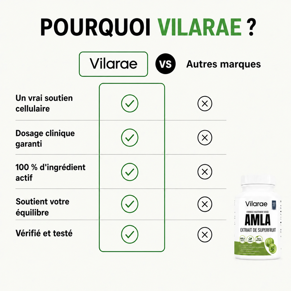 Gélules d'Amla Superfruit